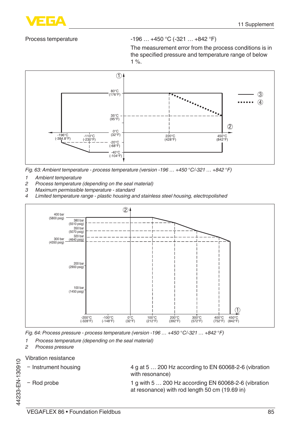 11 supplement | VEGA VEGAFLEX 86 Foundation Fieldbus User Manual | Page 85 / 108