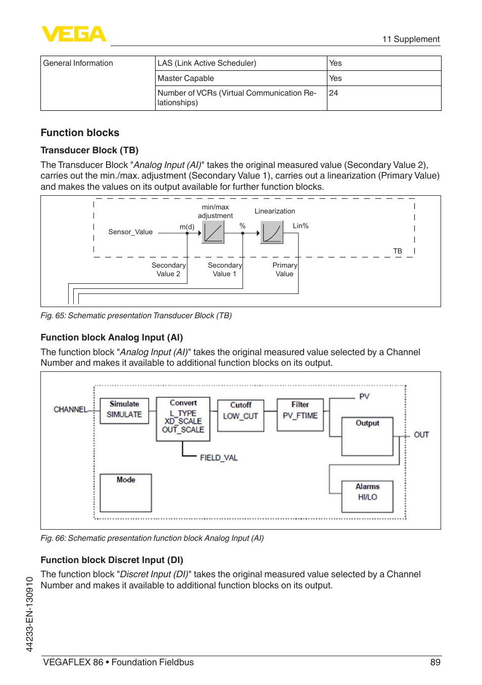 Function blocks | VEGA VEGAFLEX 86 Foundation Fieldbus User Manual | Page 89 / 108