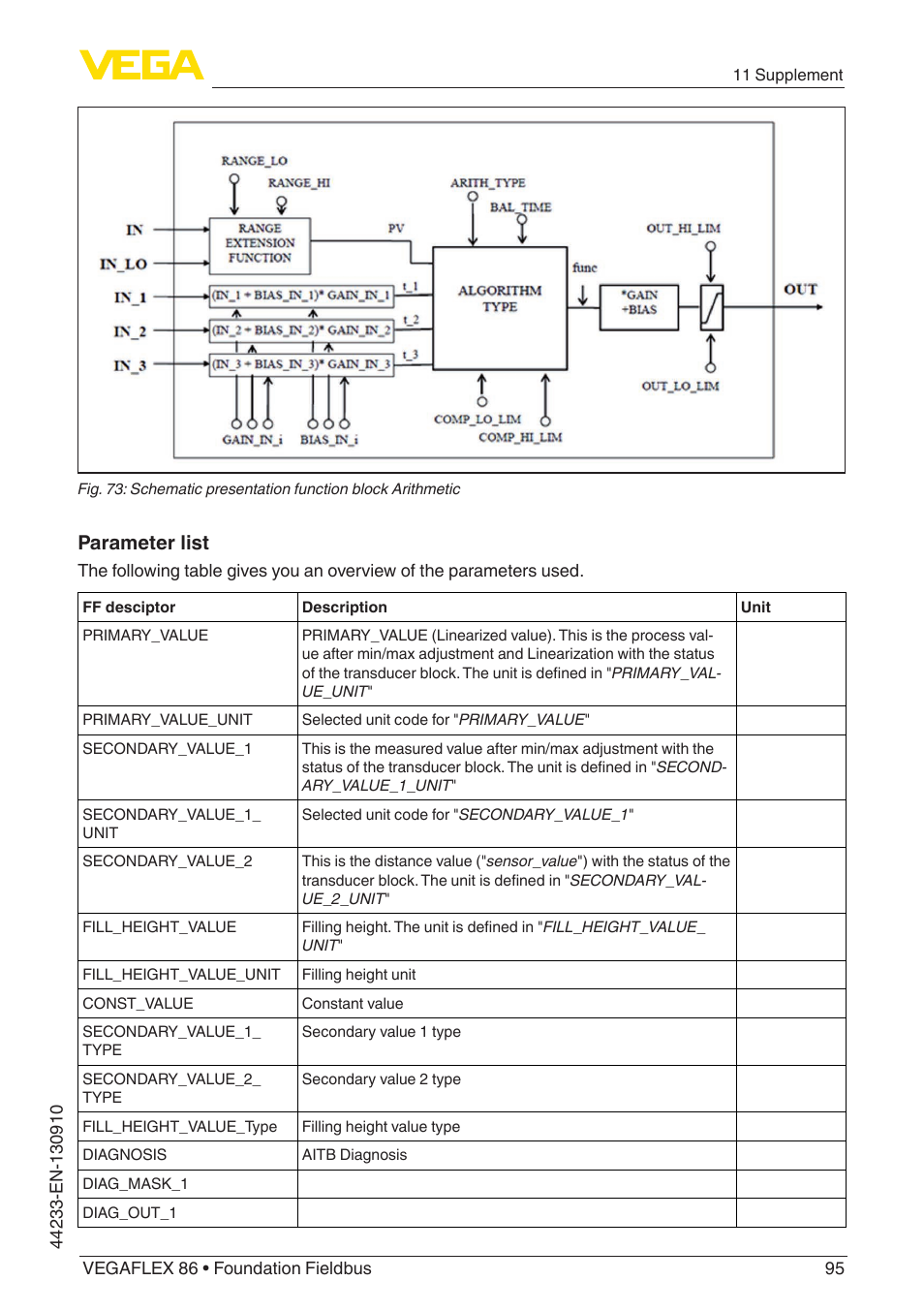 Parameter list | VEGA VEGAFLEX 86 Foundation Fieldbus User Manual | Page 95 / 108