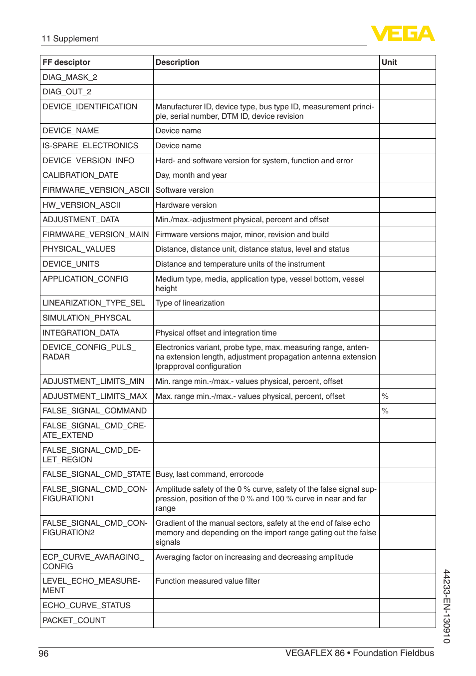 VEGA VEGAFLEX 86 Foundation Fieldbus User Manual | Page 96 / 108