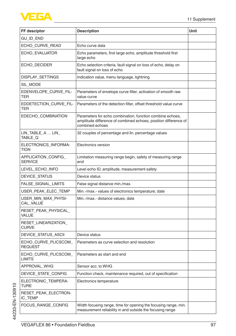 VEGA VEGAFLEX 86 Foundation Fieldbus User Manual | Page 97 / 108