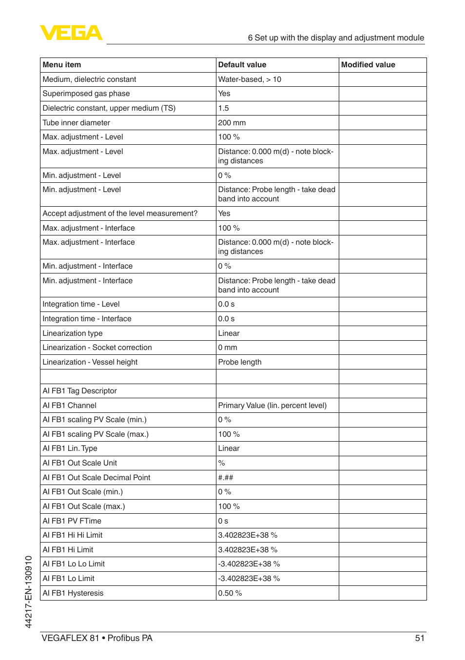 VEGA VEGAFLEX 81 Profibus PA User Manual | Page 51 / 104