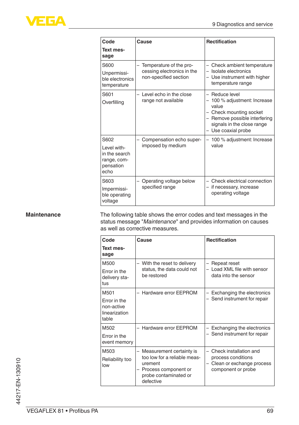 VEGA VEGAFLEX 81 Profibus PA User Manual | Page 69 / 104