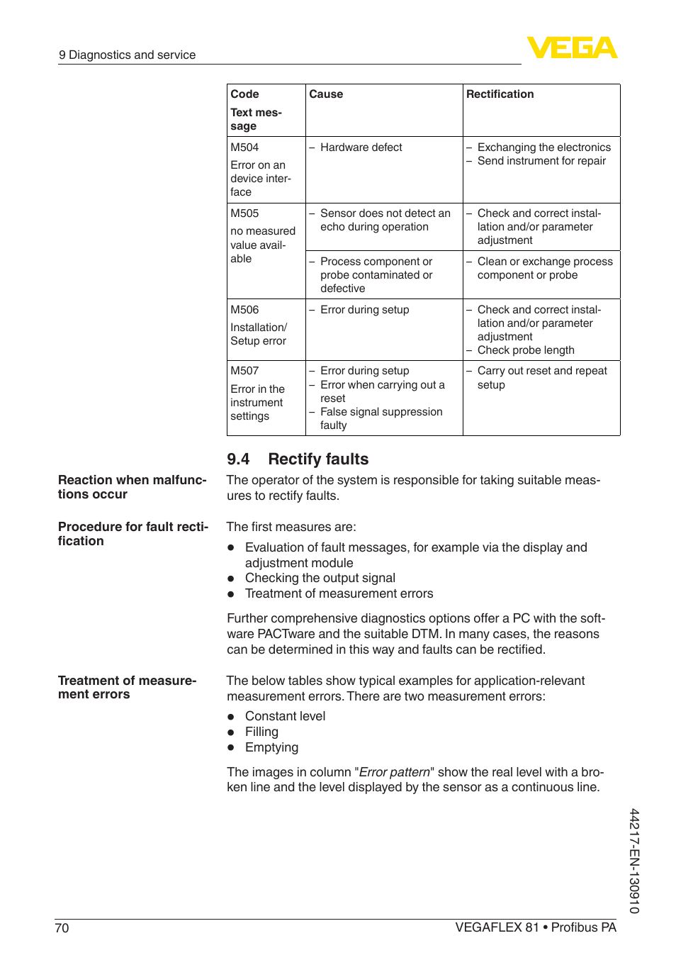 4 rectify faults | VEGA VEGAFLEX 81 Profibus PA User Manual | Page 70 / 104