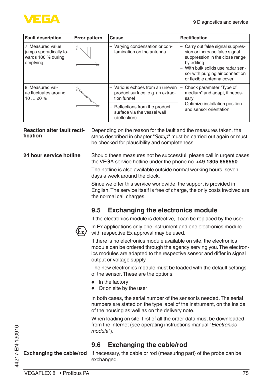 5 exchanging the electronics module, 6 exchanging the cable/rod | VEGA VEGAFLEX 81 Profibus PA User Manual | Page 75 / 104