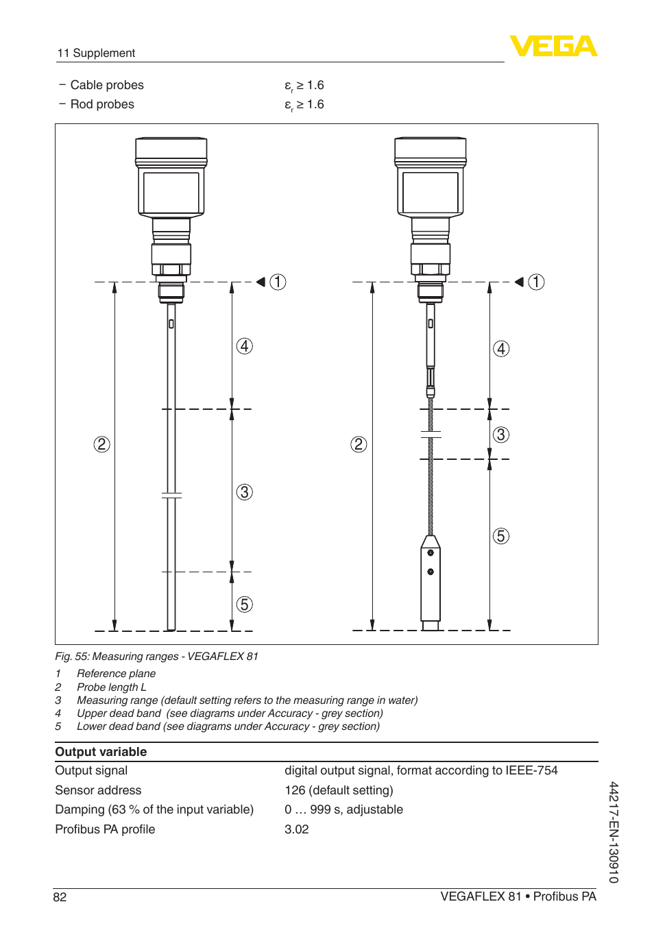 VEGA VEGAFLEX 81 Profibus PA User Manual | Page 82 / 104