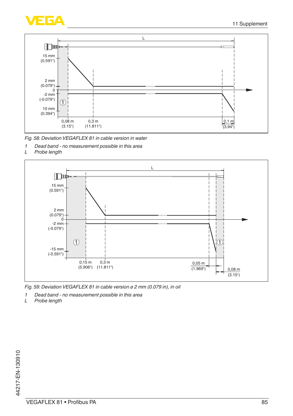 11 supplement | VEGA VEGAFLEX 81 Profibus PA User Manual | Page 85 / 104