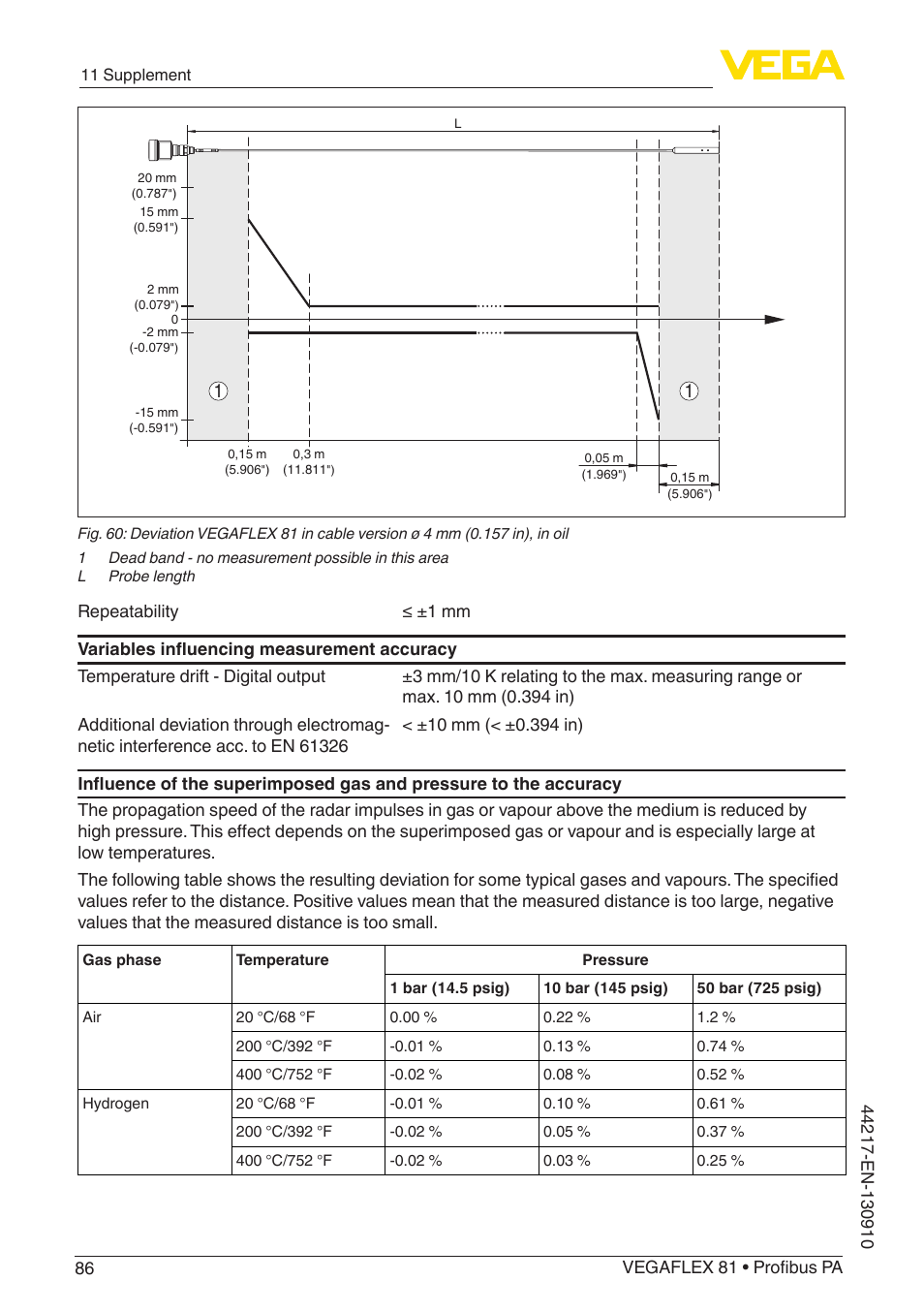 VEGA VEGAFLEX 81 Profibus PA User Manual | Page 86 / 104