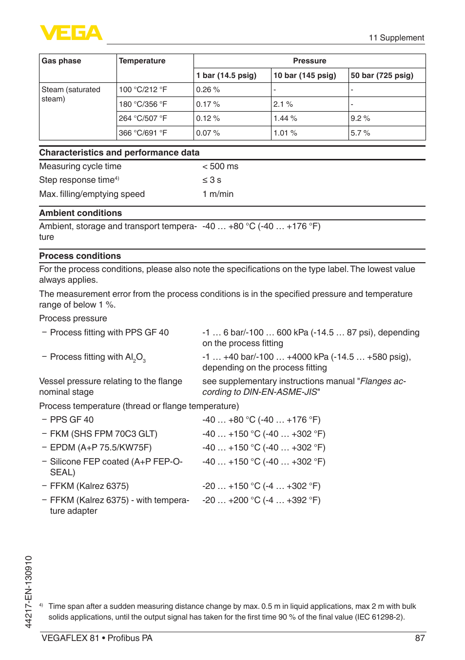 VEGA VEGAFLEX 81 Profibus PA User Manual | Page 87 / 104