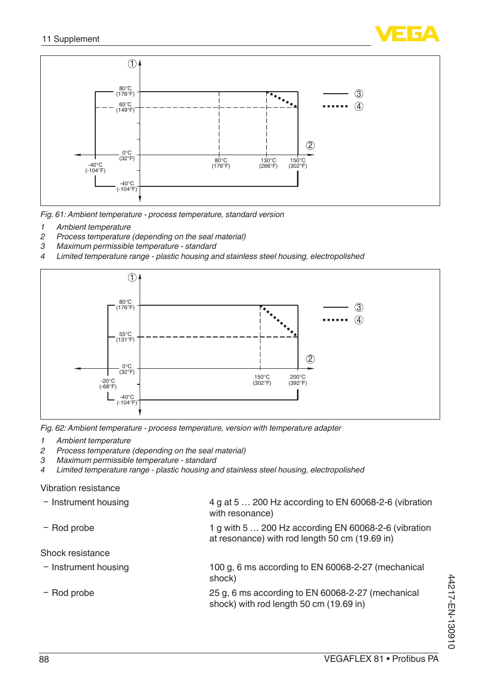 VEGA VEGAFLEX 81 Profibus PA User Manual | Page 88 / 104