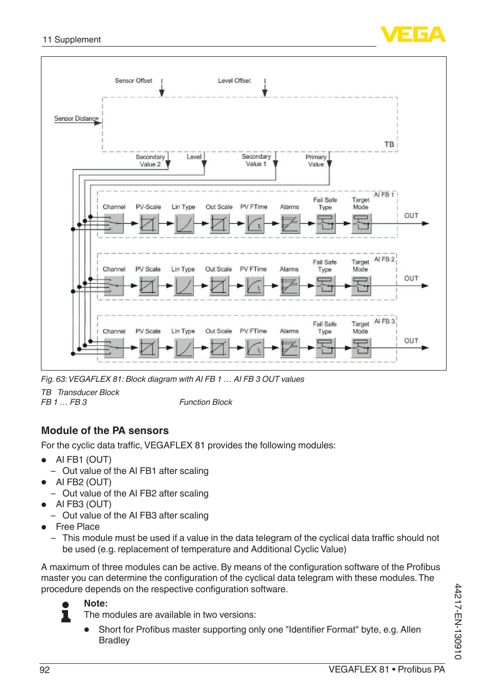 VEGA VEGAFLEX 81 Profibus PA User Manual | Page 92 / 104