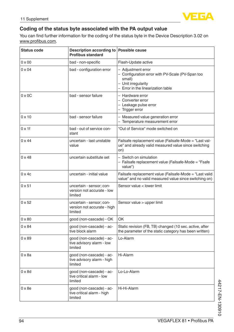 VEGA VEGAFLEX 81 Profibus PA User Manual | Page 94 / 104