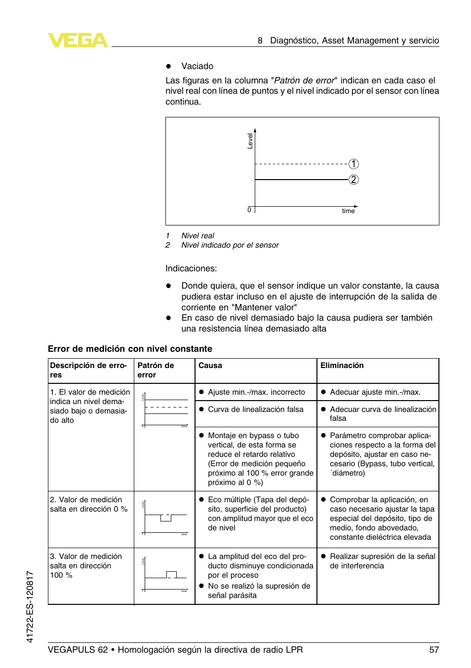 Indicaciones | VEGA VEGAPULS 62 (≥ 2.0.0 - ≥ 4.0.0) Modbus and Levelmaster protocol Approval according to LPR radio standard User Manual | Page 57 / 100