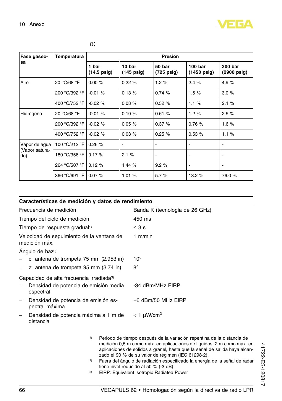 VEGA VEGAPULS 62 (≥ 2.0.0 - ≥ 4.0.0) Modbus and Levelmaster protocol Approval according to LPR radio standard User Manual | Page 66 / 100