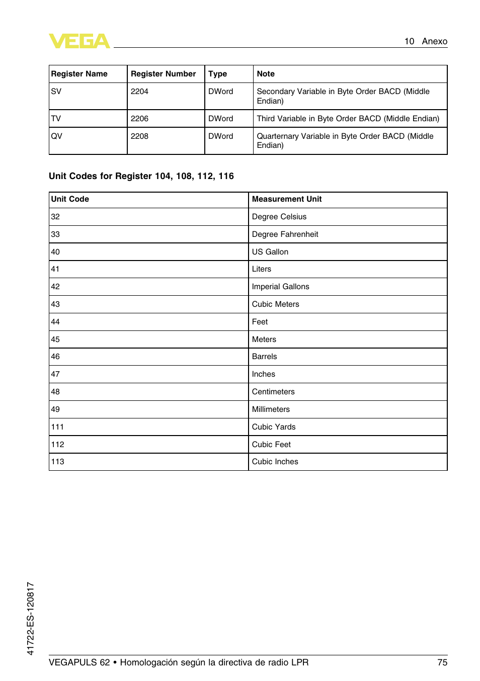 VEGA VEGAPULS 62 (≥ 2.0.0 - ≥ 4.0.0) Modbus and Levelmaster protocol Approval according to LPR radio standard User Manual | Page 75 / 100
