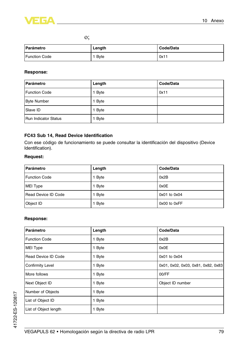 VEGA VEGAPULS 62 (≥ 2.0.0 - ≥ 4.0.0) Modbus and Levelmaster protocol Approval according to LPR radio standard User Manual | Page 79 / 100