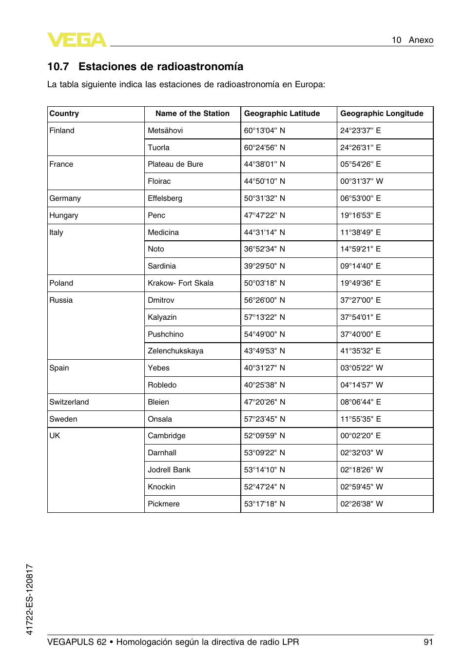 10 .7 e staciones de radioastronomía | VEGA VEGAPULS 62 (≥ 2.0.0 - ≥ 4.0.0) Modbus and Levelmaster protocol Approval according to LPR radio standard User Manual | Page 91 / 100