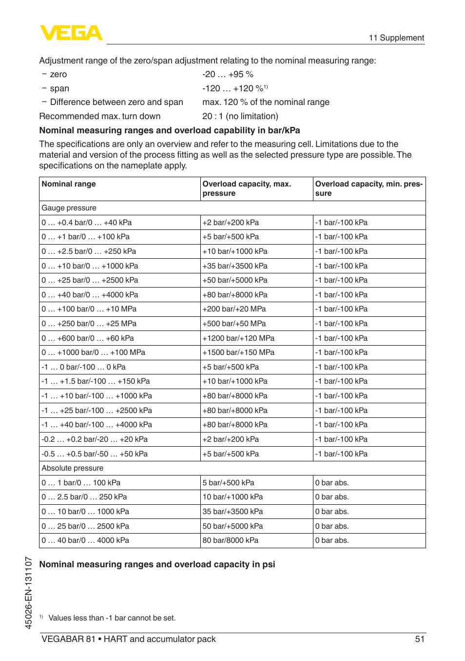 VEGA VEGABAR 81 HART and accumulator pack - Operating Instructions User Manual | Page 51 / 68