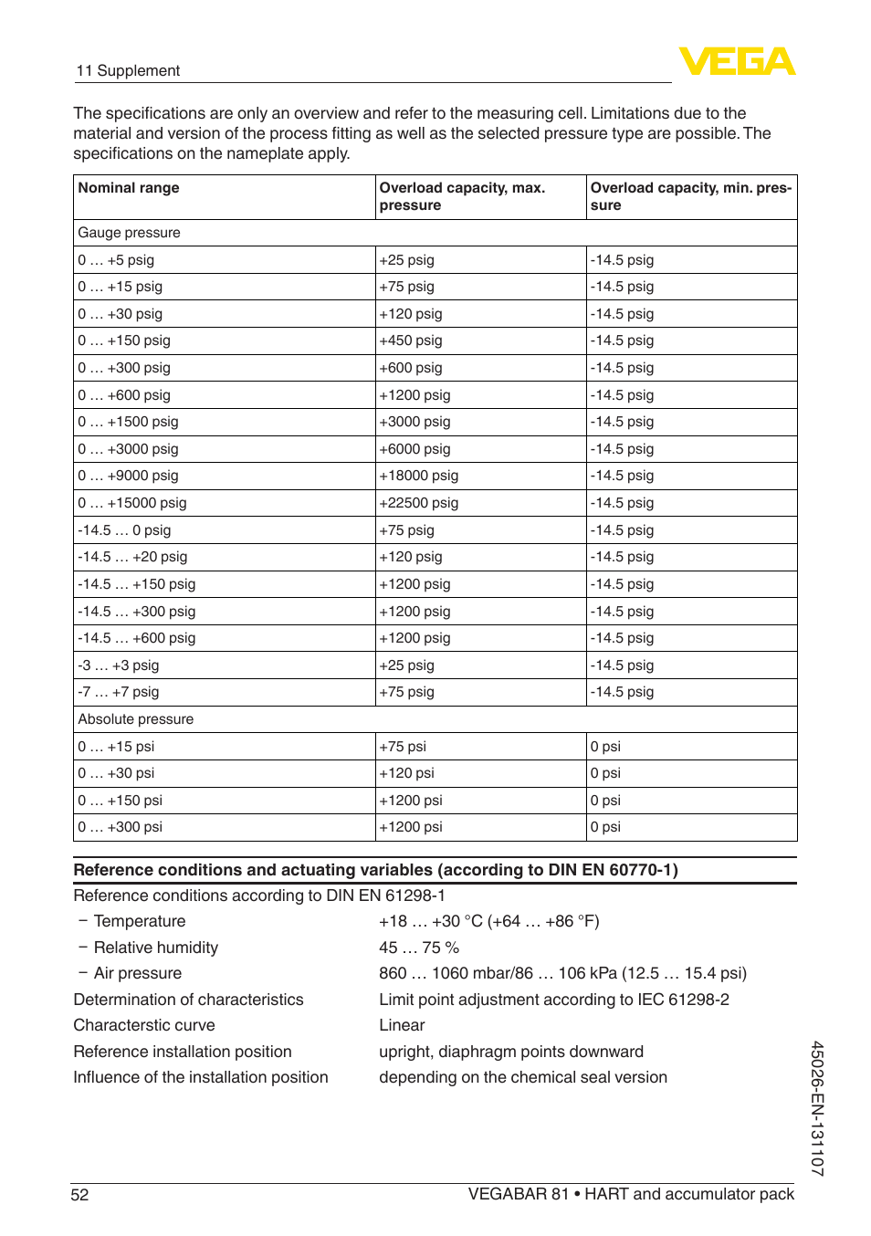 VEGA VEGABAR 81 HART and accumulator pack - Operating Instructions User Manual | Page 52 / 68