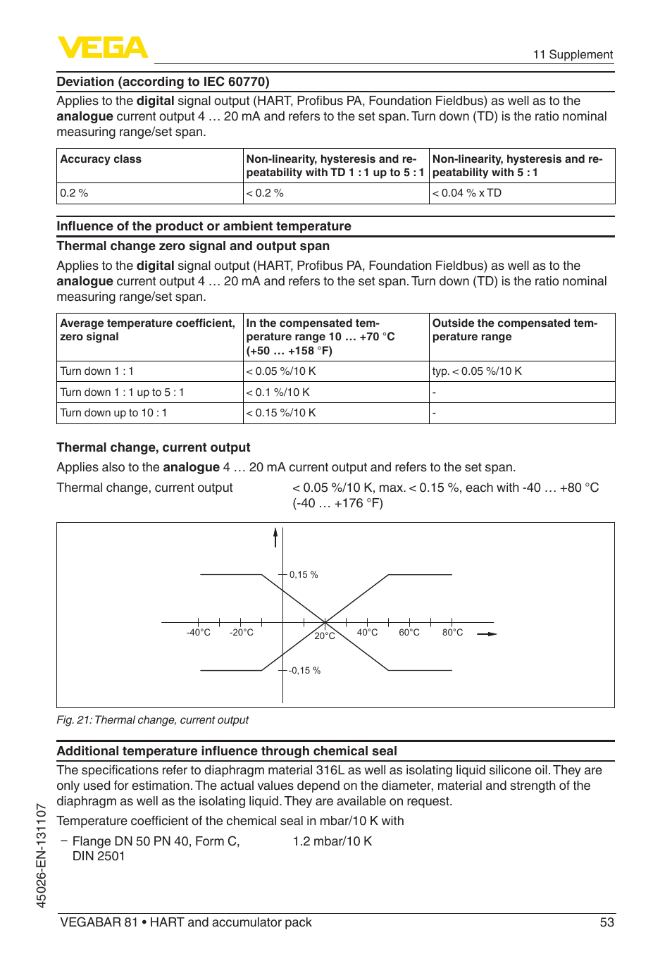 VEGA VEGABAR 81 HART and accumulator pack - Operating Instructions User Manual | Page 53 / 68