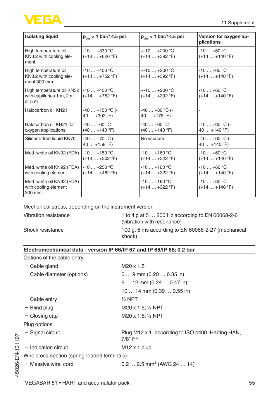VEGA VEGABAR 81 HART and accumulator pack - Operating Instructions User Manual | Page 55 / 68
