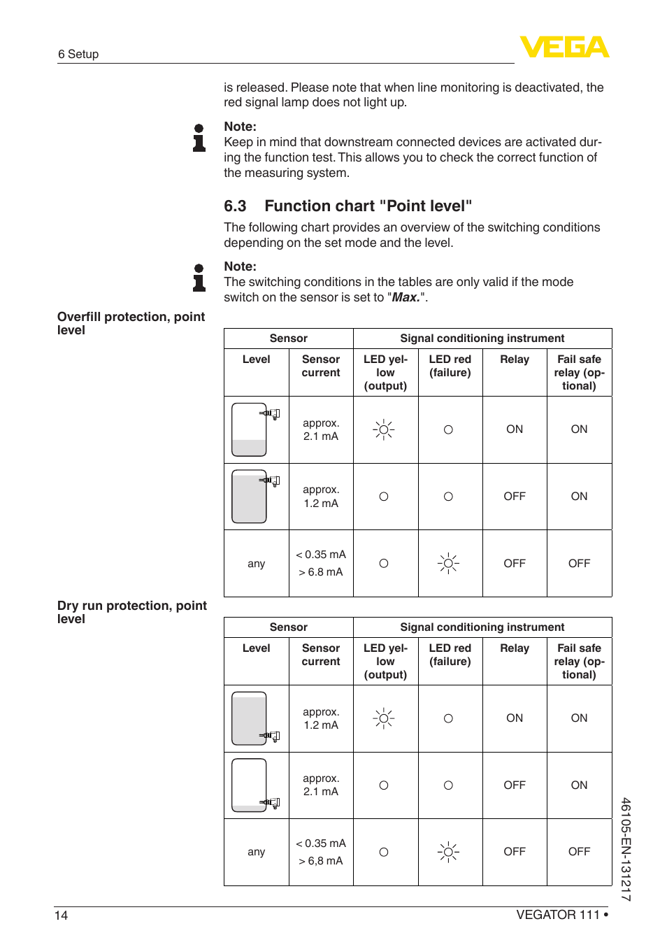 3 function chart "point level | VEGA VEGATOR 111 User Manual | Page 14 / 24