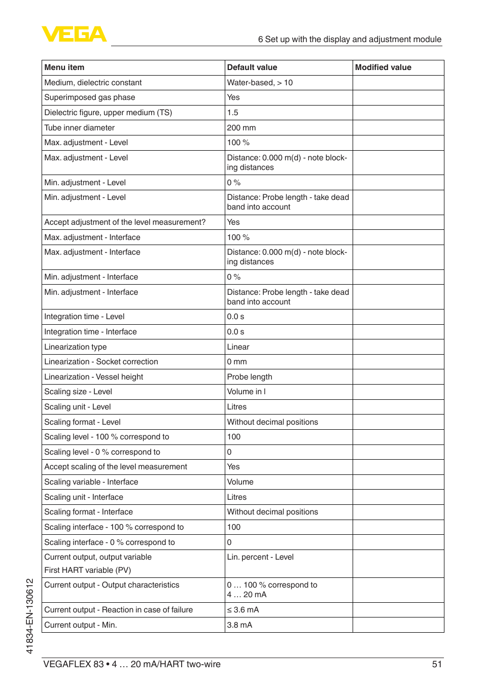 VEGA VEGAFLEX 83 4 … 20 mA_HART two-wire PFA insulated User Manual | Page 51 / 96