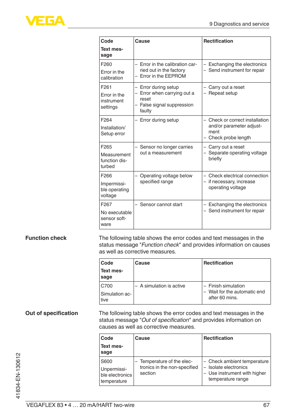 VEGA VEGAFLEX 83 4 … 20 mA_HART two-wire PFA insulated User Manual | Page 67 / 96