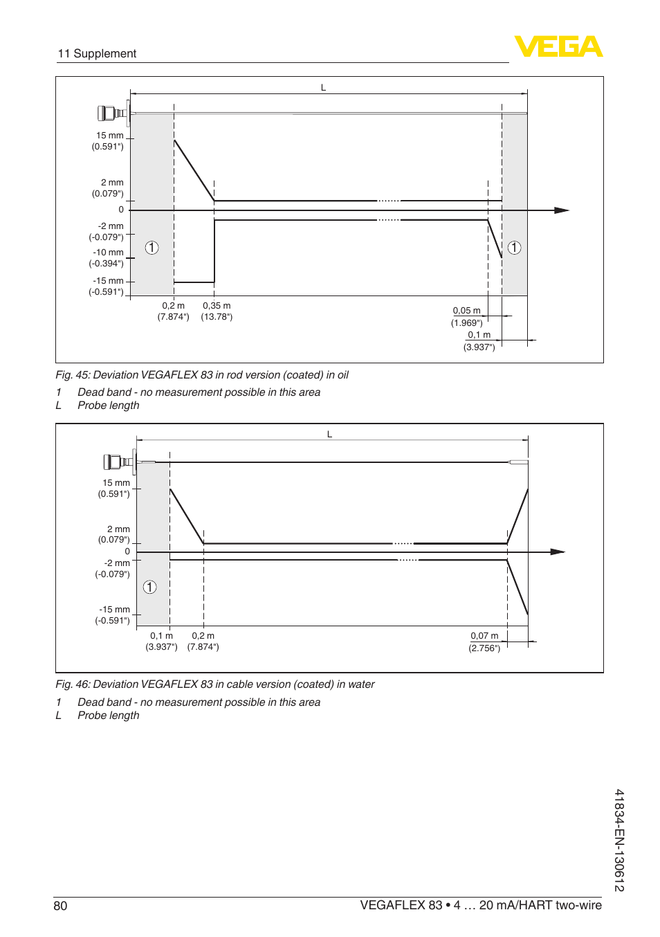 11 supplement | VEGA VEGAFLEX 83 4 … 20 mA_HART two-wire PFA insulated User Manual | Page 80 / 96