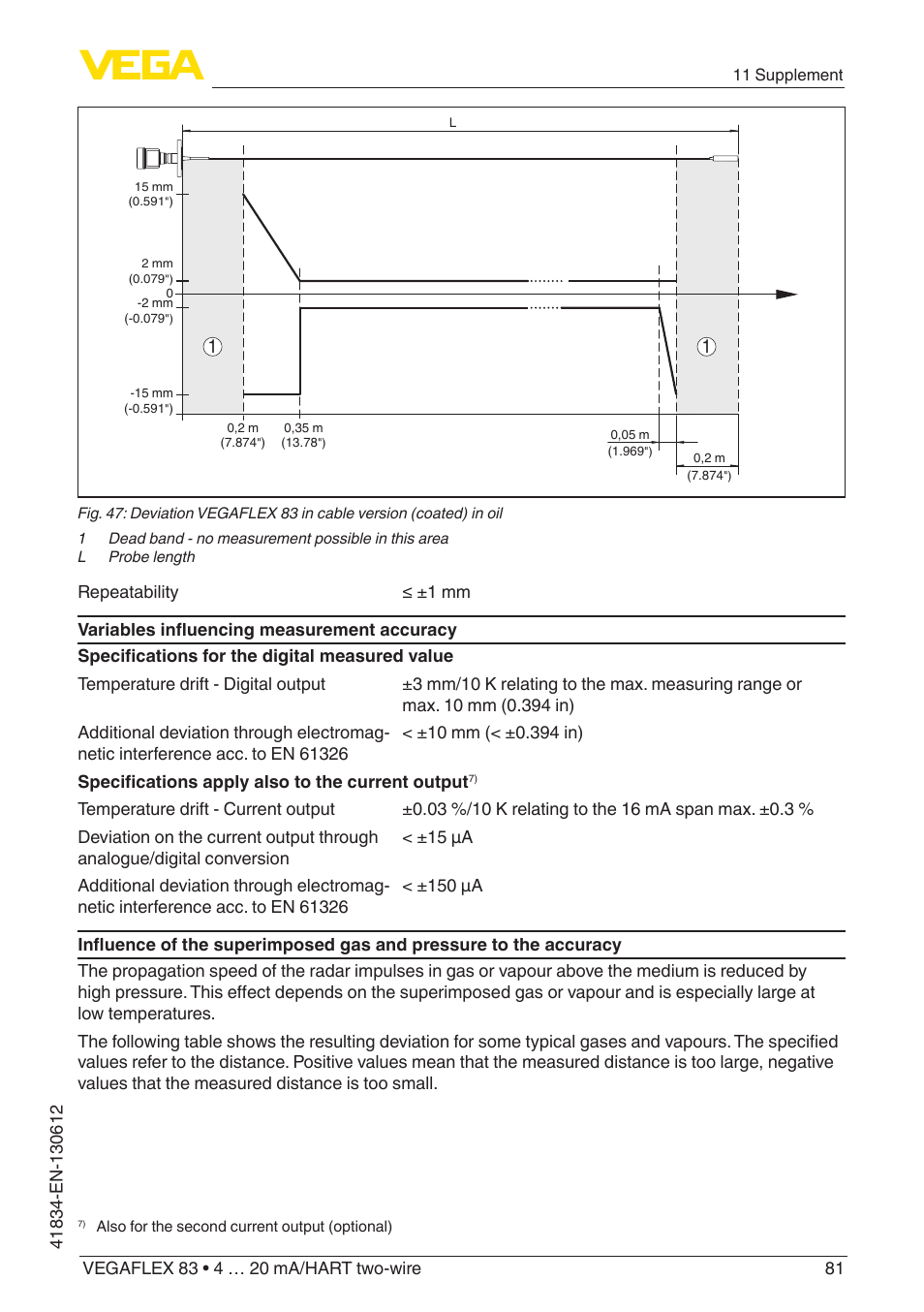 VEGA VEGAFLEX 83 4 … 20 mA_HART two-wire PFA insulated User Manual | Page 81 / 96