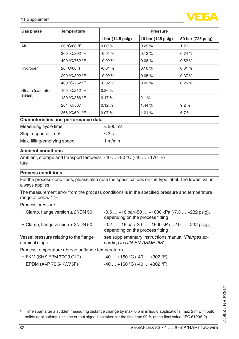 VEGA VEGAFLEX 83 4 … 20 mA_HART two-wire PFA insulated User Manual | Page 82 / 96