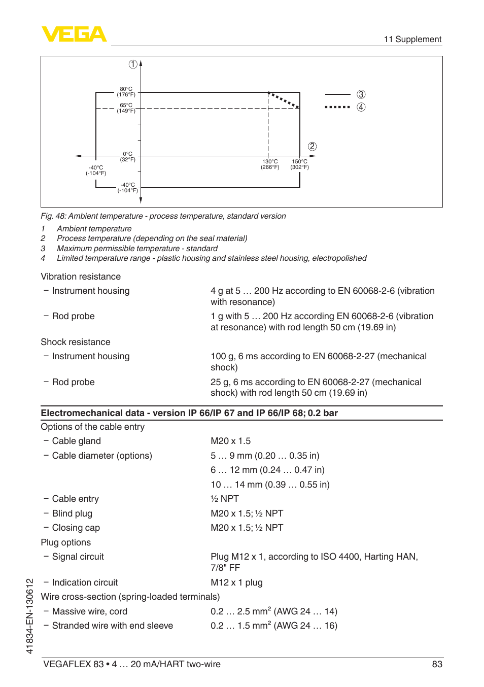 VEGA VEGAFLEX 83 4 … 20 mA_HART two-wire PFA insulated User Manual | Page 83 / 96