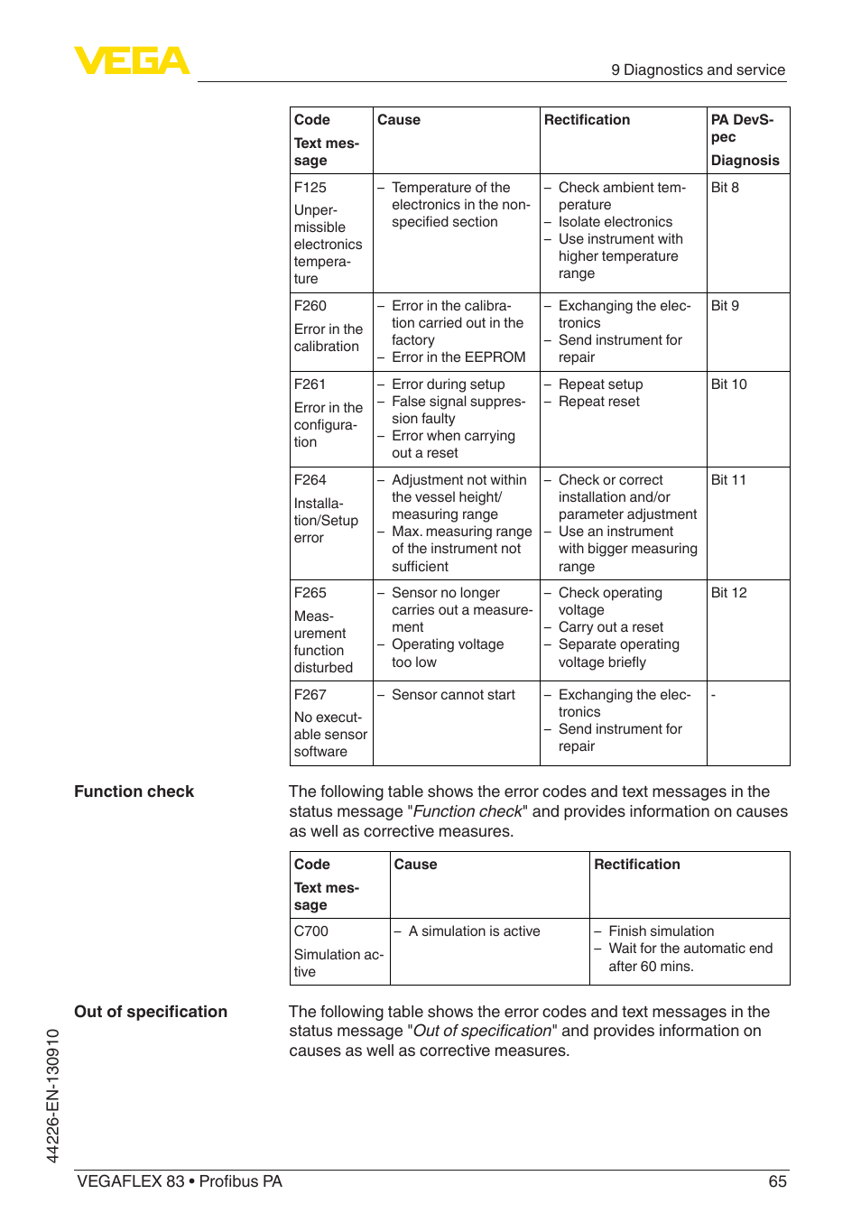 VEGA VEGAFLEX 83 Profibus PA PFA insulated User Manual | Page 65 / 96