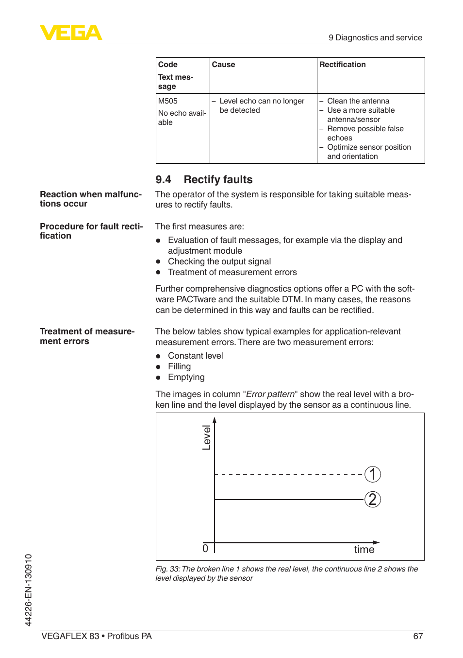 4 rectify faults, Level time 0 | VEGA VEGAFLEX 83 Profibus PA PFA insulated User Manual | Page 67 / 96