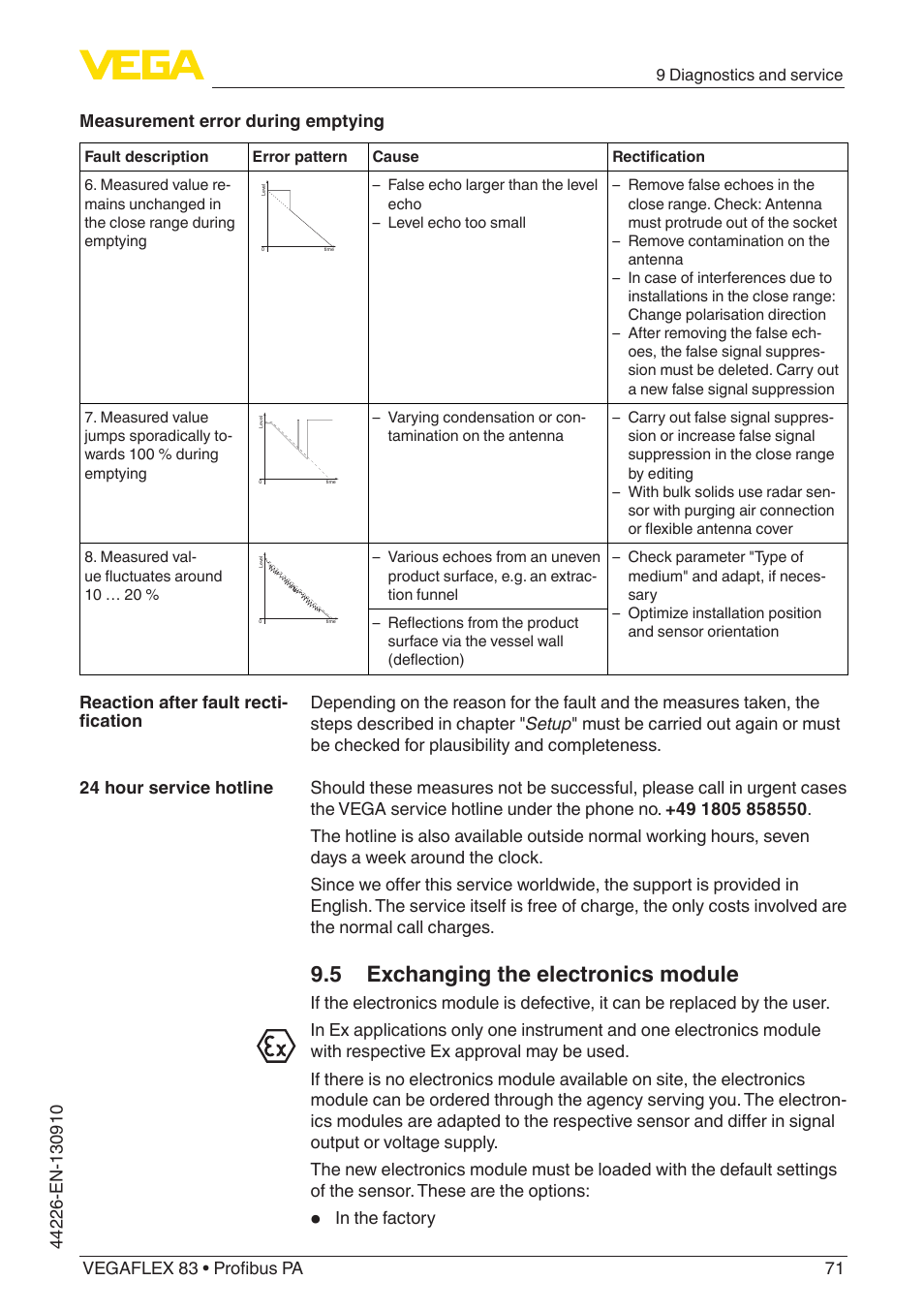 5 exchanging the electronics module | VEGA VEGAFLEX 83 Profibus PA PFA insulated User Manual | Page 71 / 96