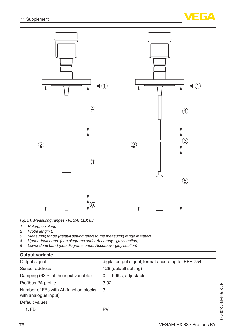 VEGA VEGAFLEX 83 Profibus PA PFA insulated User Manual | Page 76 / 96