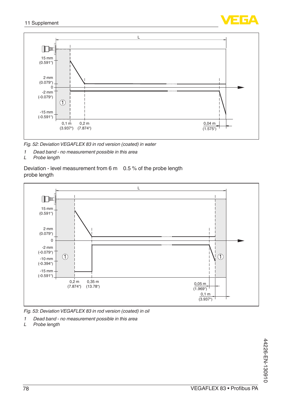 VEGA VEGAFLEX 83 Profibus PA PFA insulated User Manual | Page 78 / 96