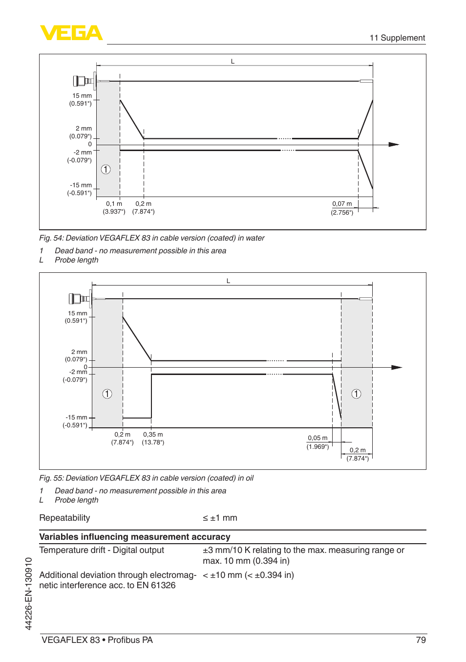 VEGA VEGAFLEX 83 Profibus PA PFA insulated User Manual | Page 79 / 96