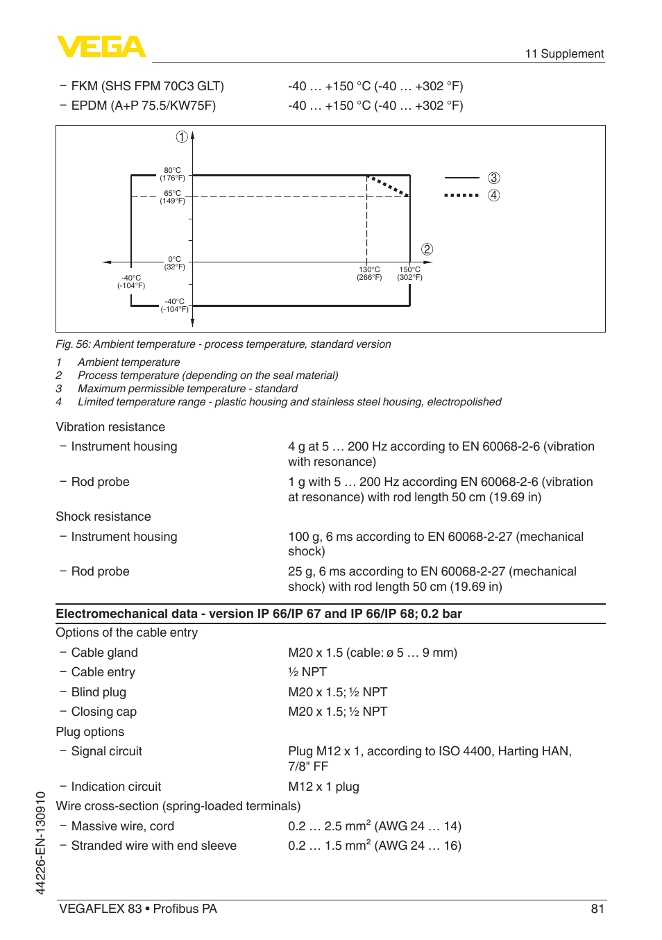 VEGA VEGAFLEX 83 Profibus PA PFA insulated User Manual | Page 81 / 96