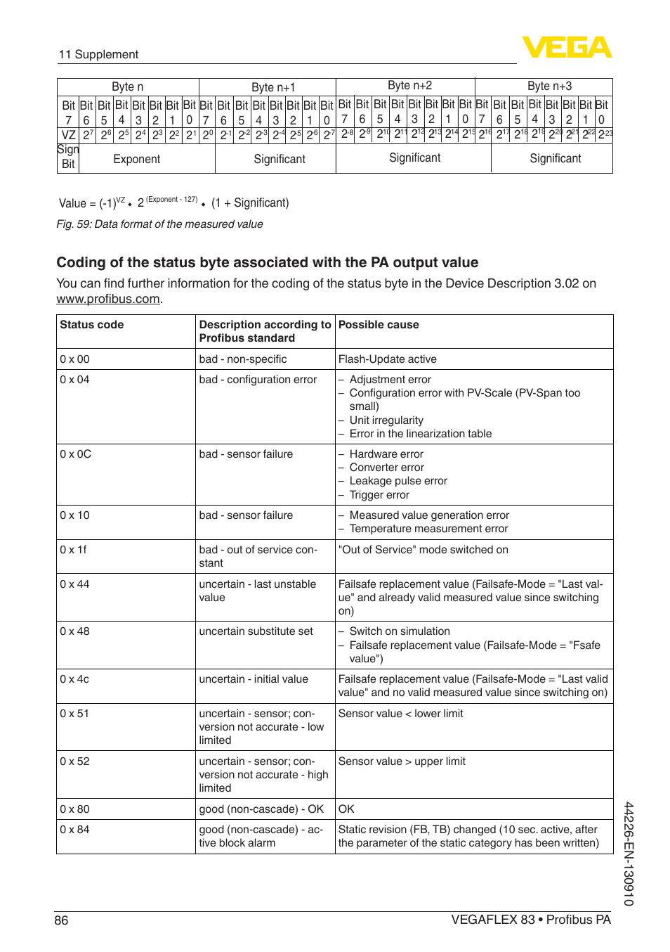 VEGA VEGAFLEX 83 Profibus PA PFA insulated User Manual | Page 86 / 96