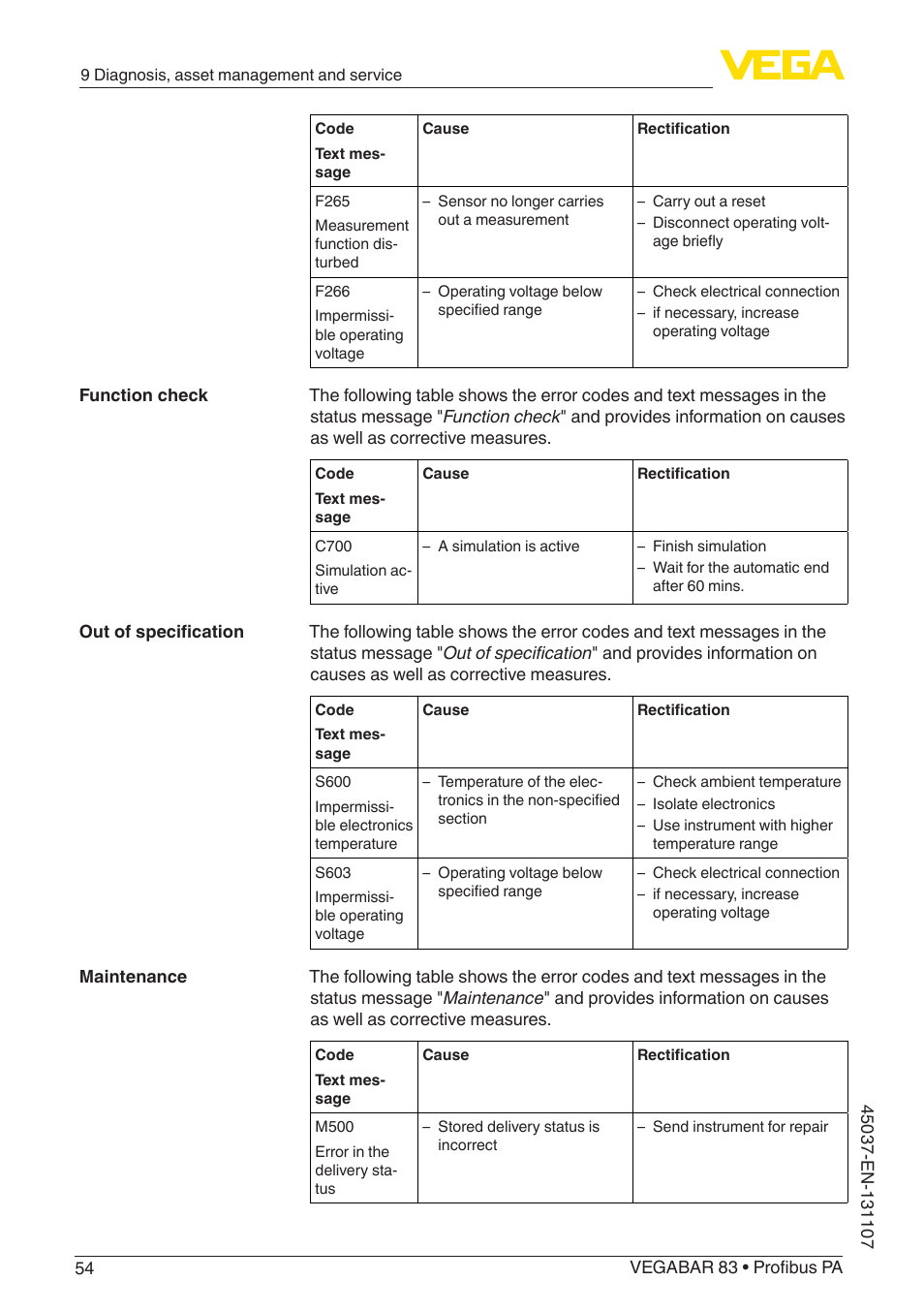 VEGA VEGABAR 83 Profibus PA - Operating Instructions User Manual | Page 54 / 88