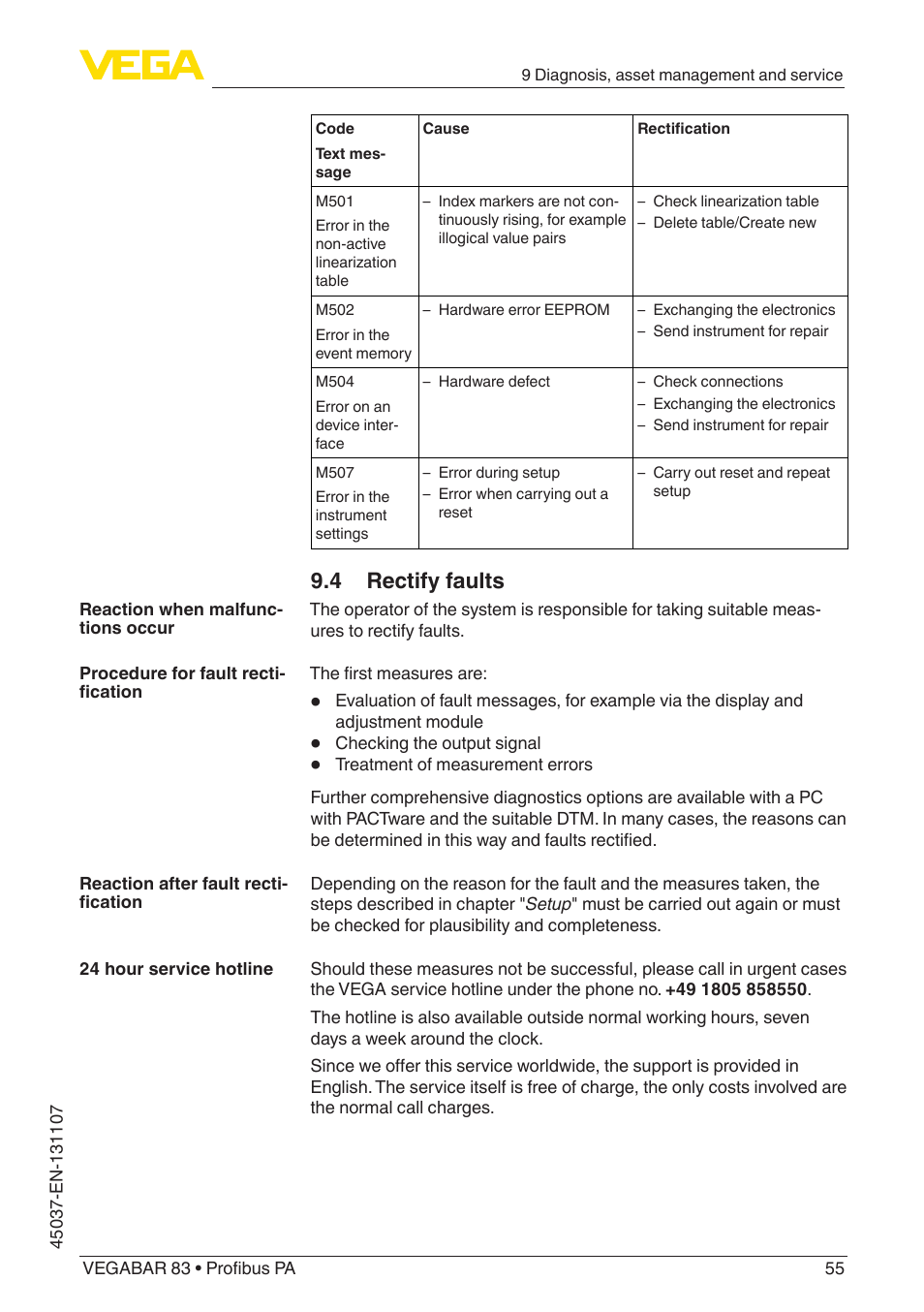 4 rectify faults | VEGA VEGABAR 83 Profibus PA - Operating Instructions User Manual | Page 55 / 88