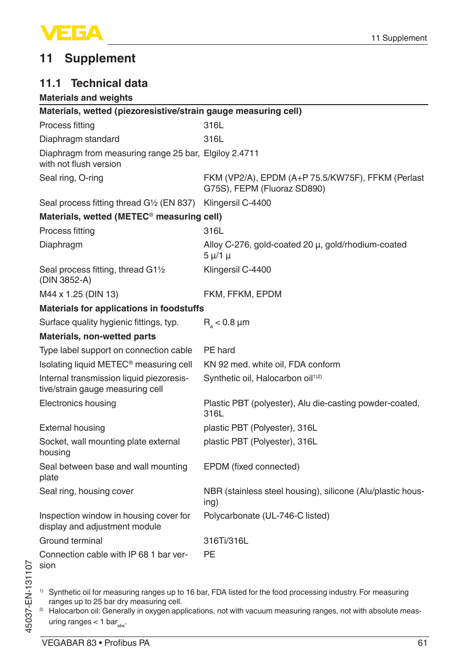 11 supplement, 1 technical data | VEGA VEGABAR 83 Profibus PA - Operating Instructions User Manual | Page 61 / 88
