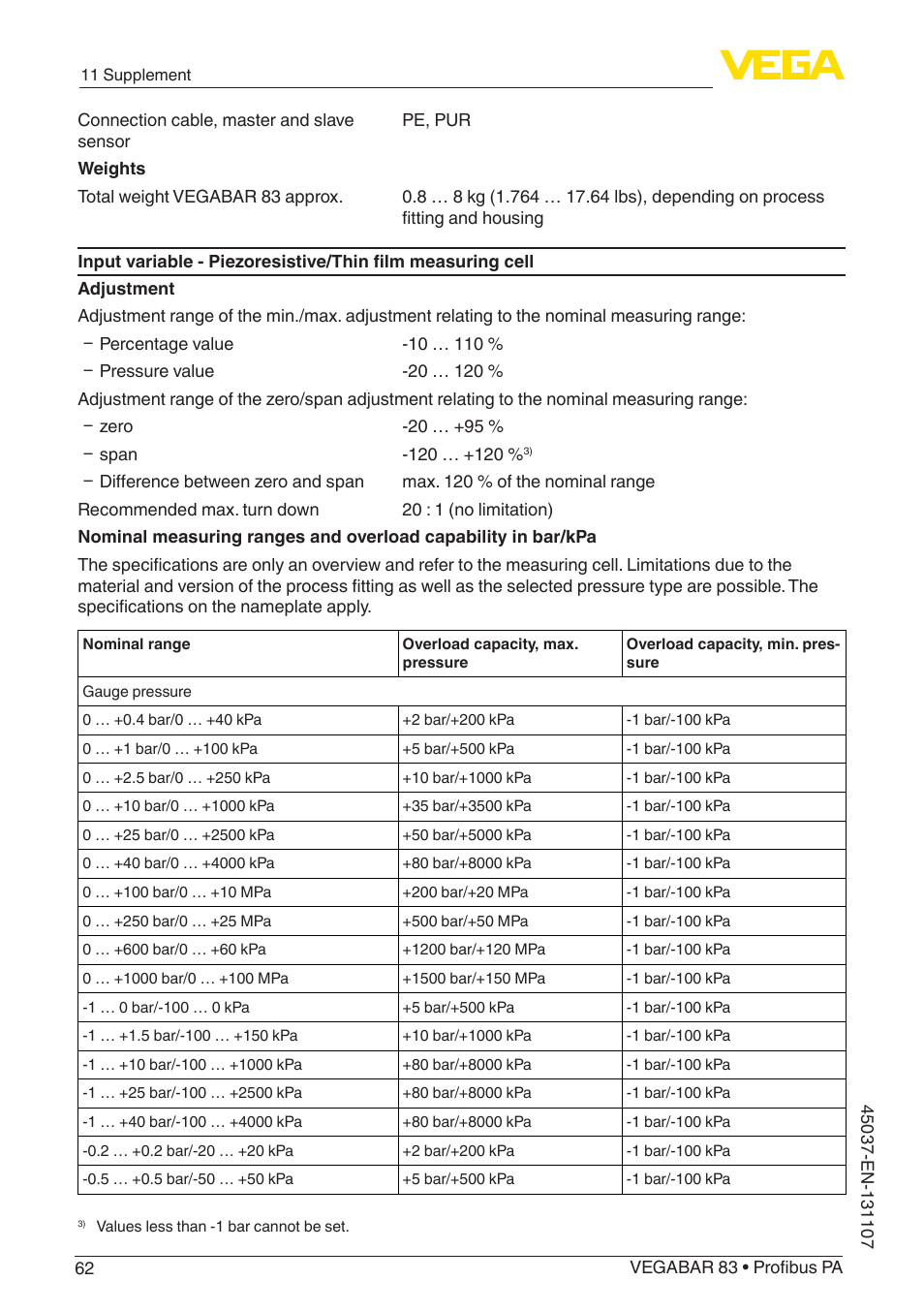 VEGA VEGABAR 83 Profibus PA - Operating Instructions User Manual | Page 62 / 88