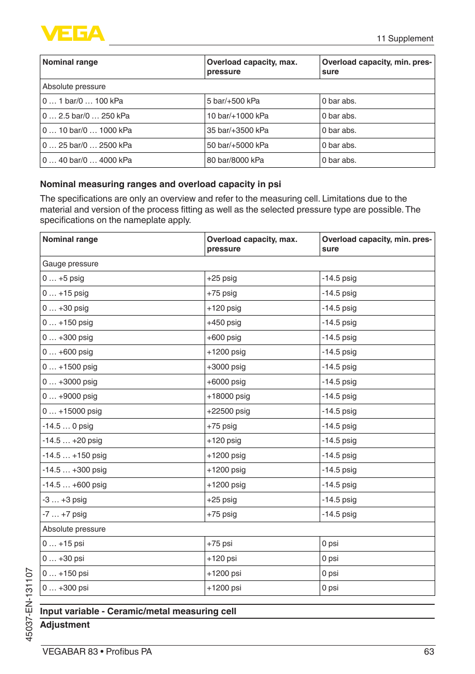 VEGA VEGABAR 83 Profibus PA - Operating Instructions User Manual | Page 63 / 88