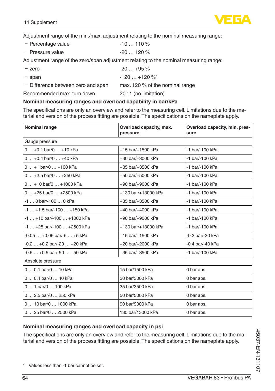 VEGA VEGABAR 83 Profibus PA - Operating Instructions User Manual | Page 64 / 88