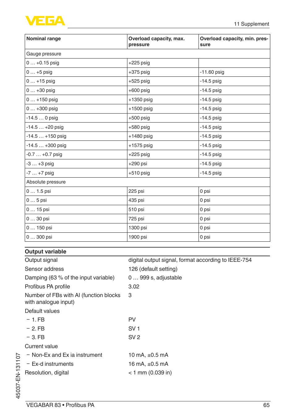 VEGA VEGABAR 83 Profibus PA - Operating Instructions User Manual | Page 65 / 88