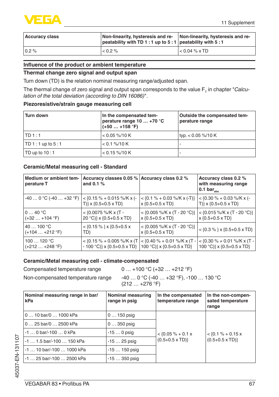 VEGA VEGABAR 83 Profibus PA - Operating Instructions User Manual | Page 67 / 88