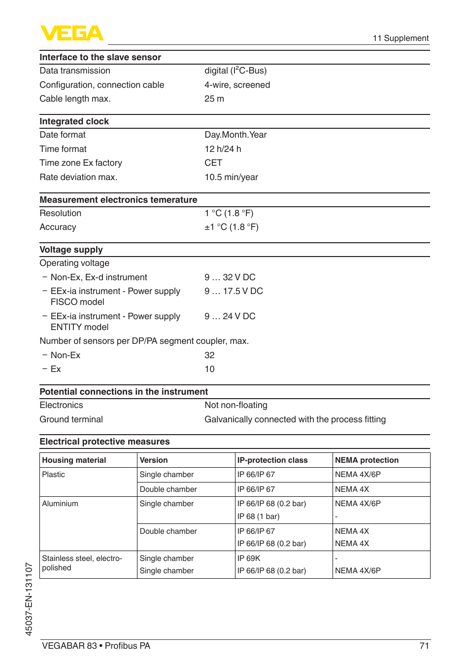 VEGA VEGABAR 83 Profibus PA - Operating Instructions User Manual | Page 71 / 88