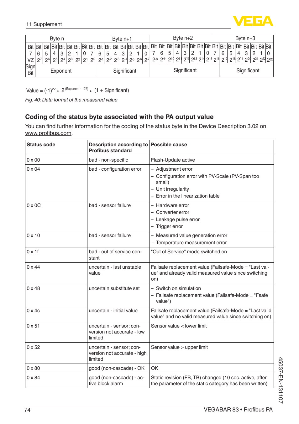 VEGA VEGABAR 83 Profibus PA - Operating Instructions User Manual | Page 74 / 88